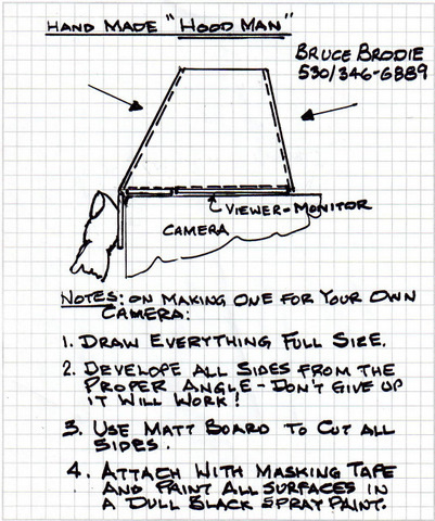 Monitor Hood Monitor Hood